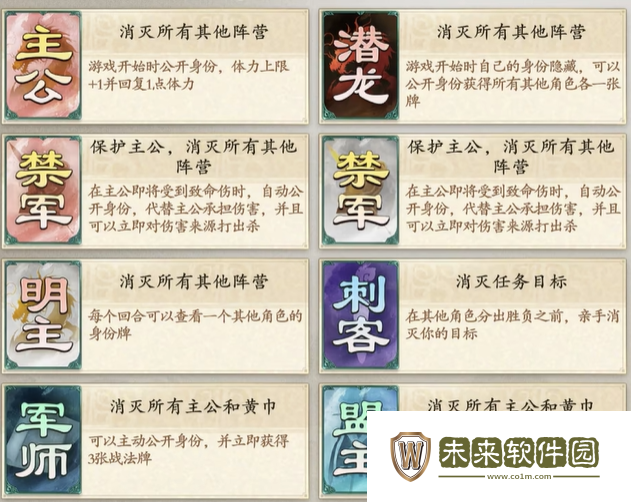 代号杀军八身份一览!代号杀军八身份有哪些